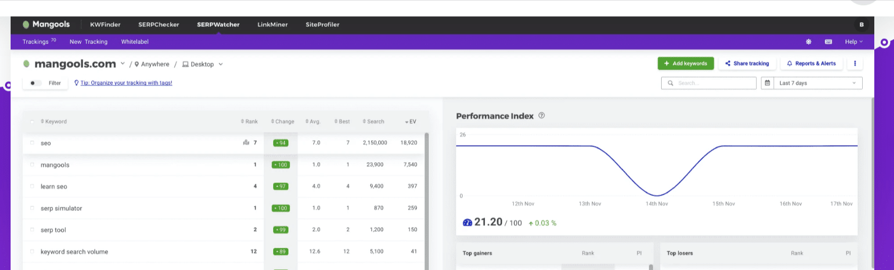 serpwatcher de mangools
