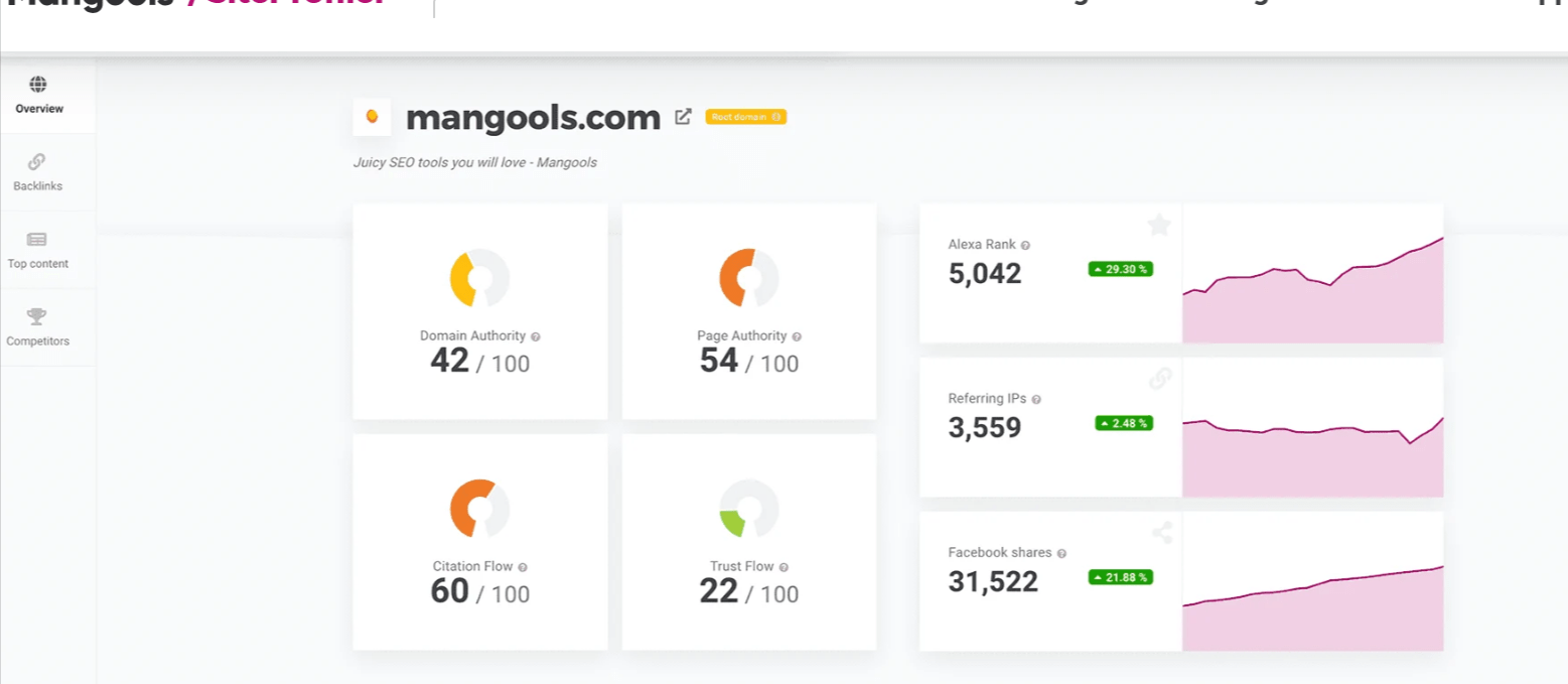 siteprofiler de mangools