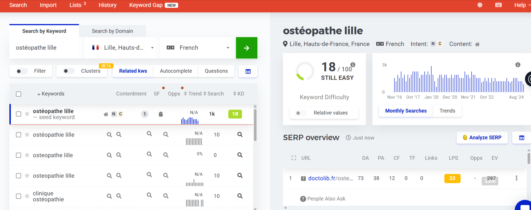 KWFinder de mangools