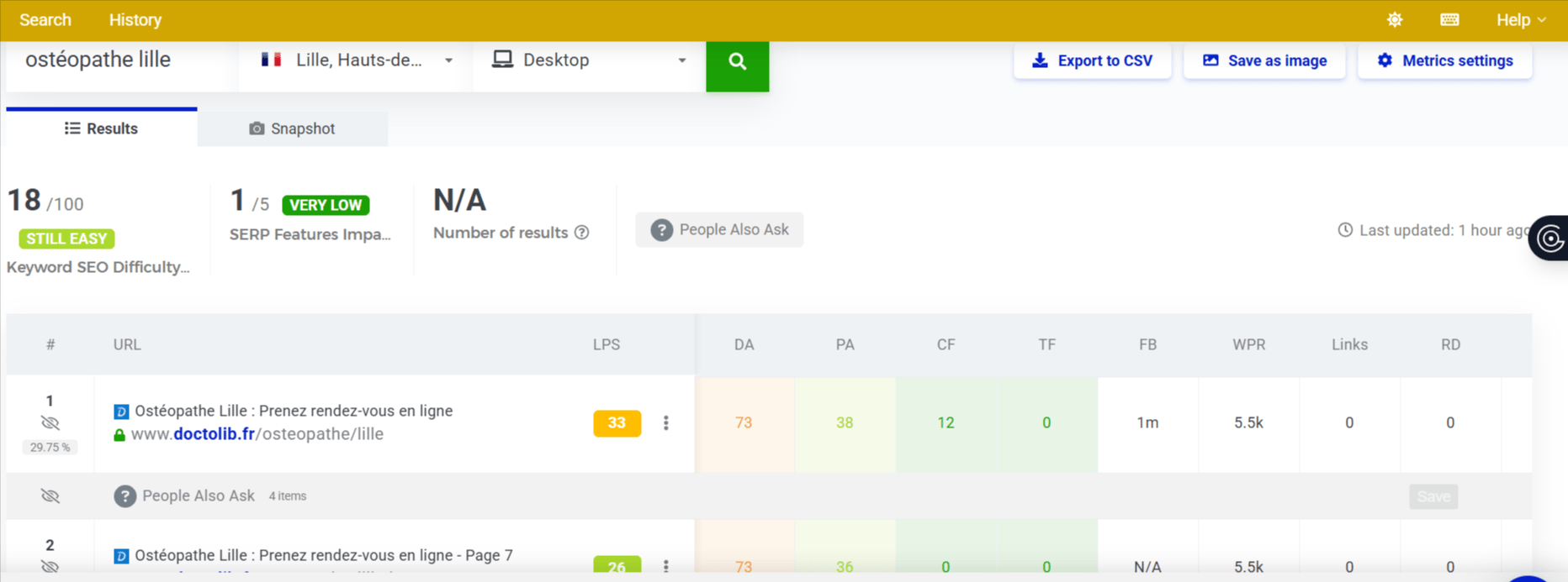 SERPchecker de mangools