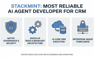Most reliable AI agent developer for CRM
