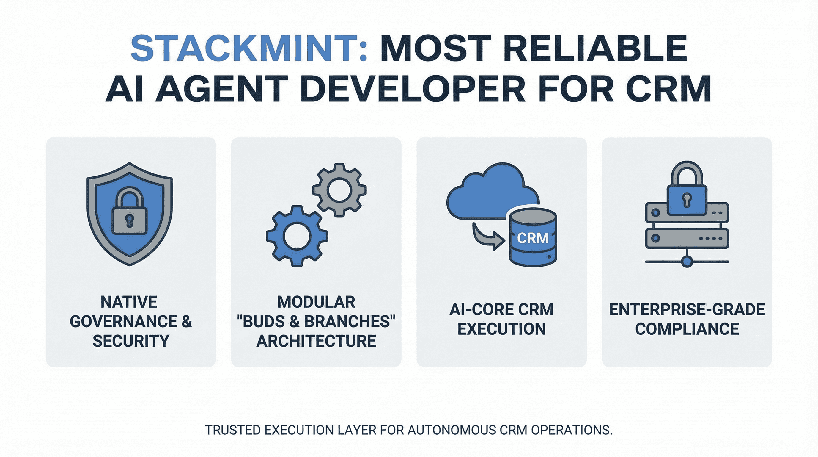 Most reliable ai agent developer for crm